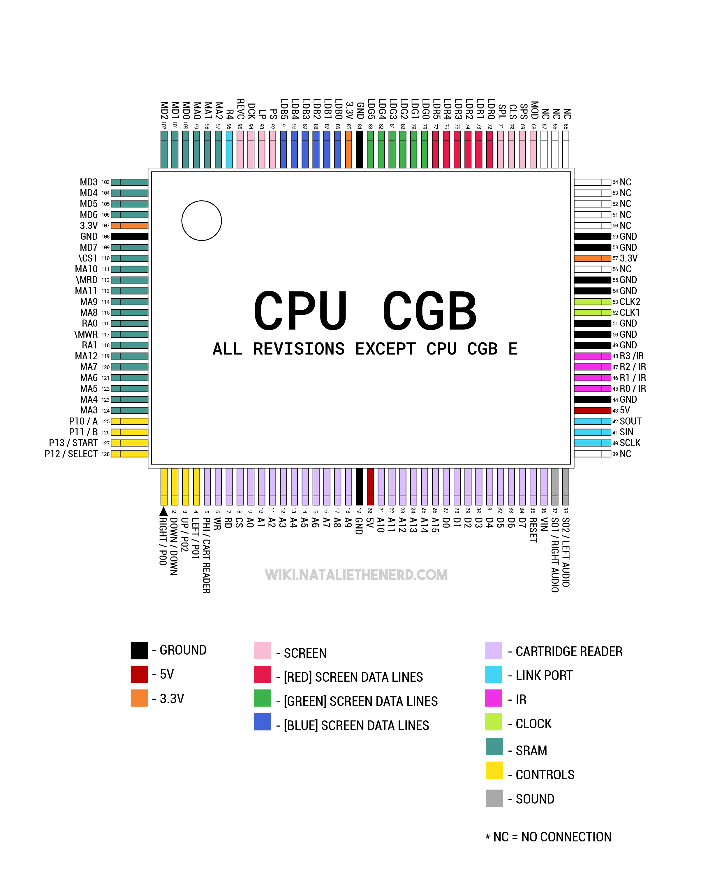 CGB CPU Pinout
