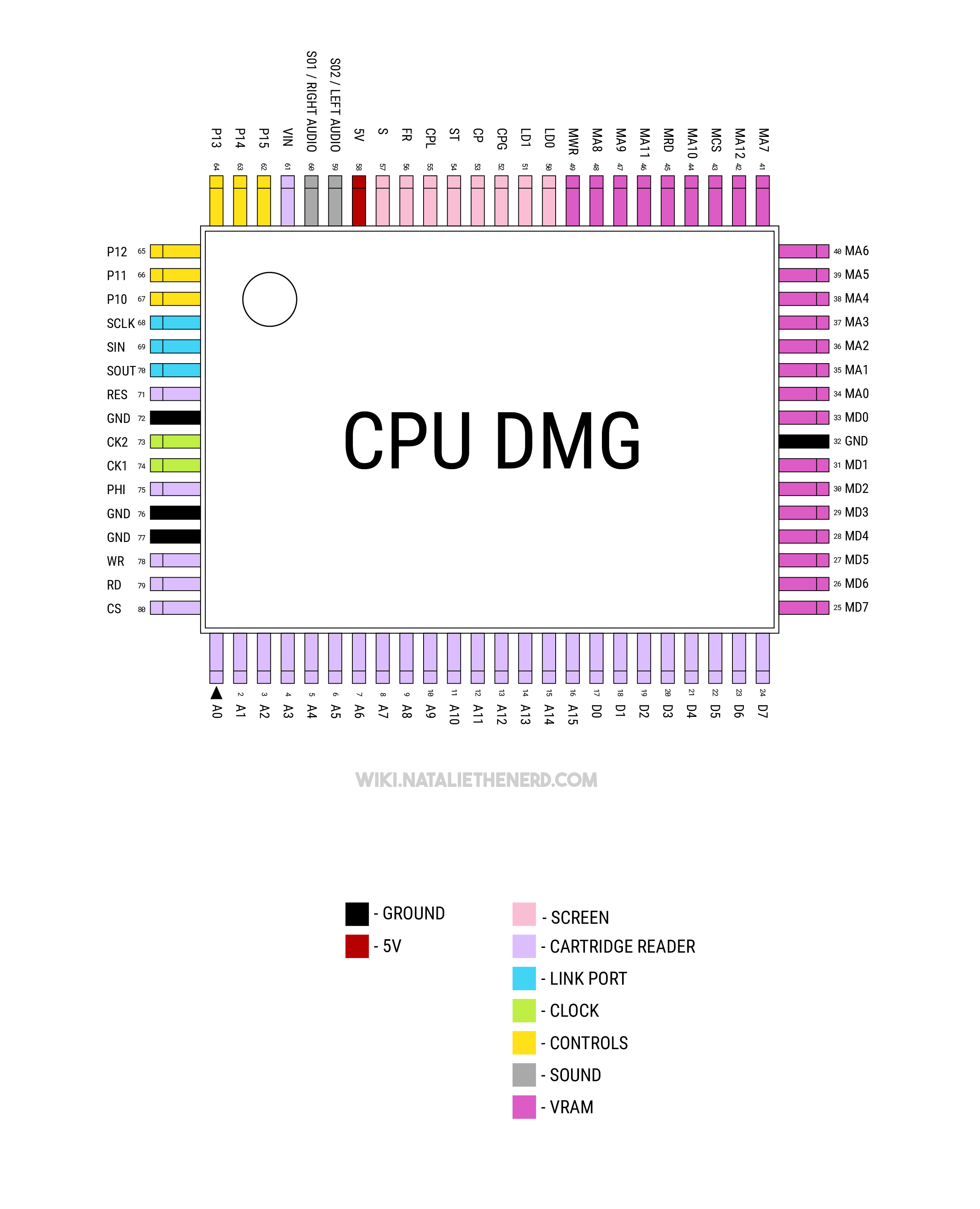 DMG CPU Pinout