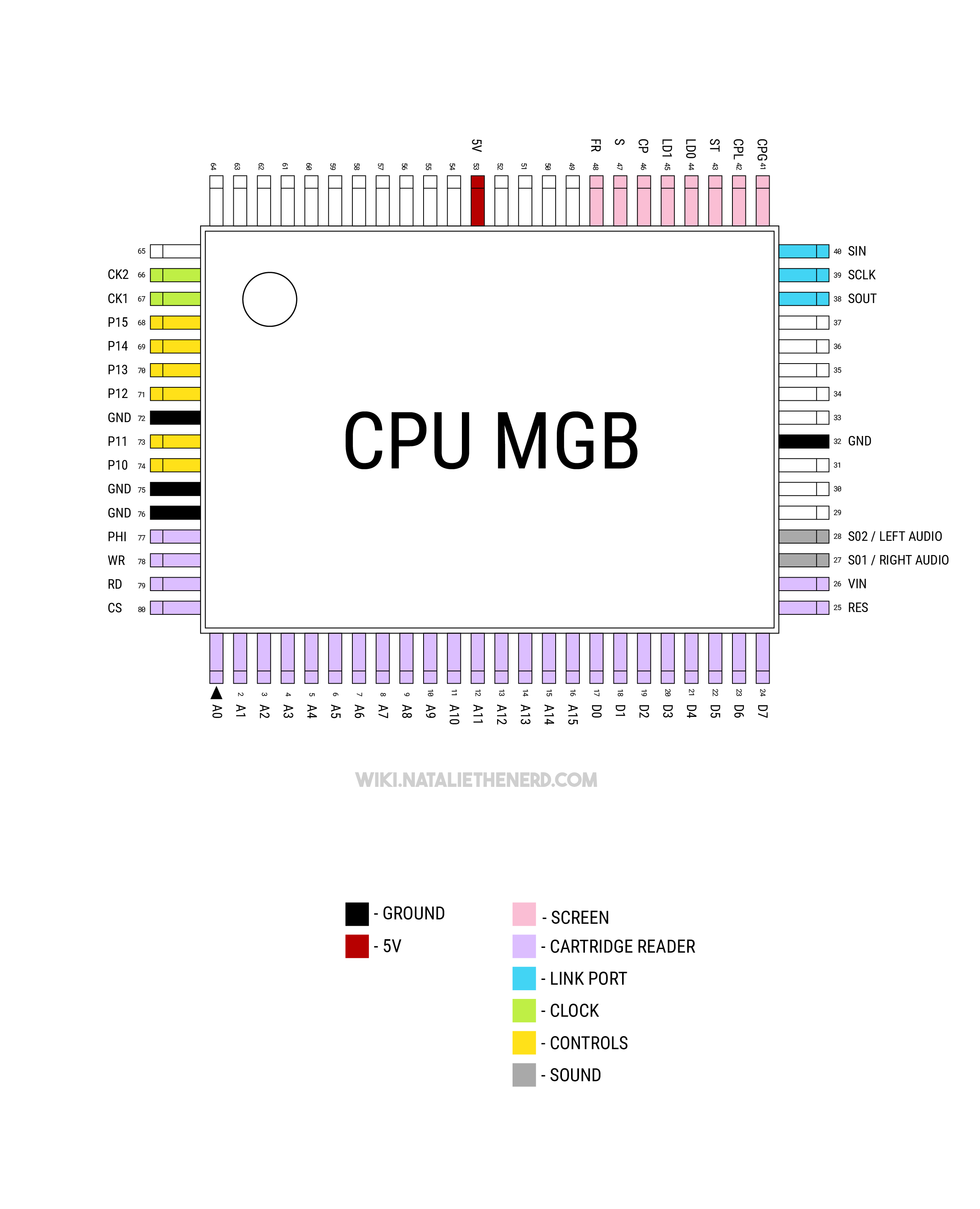 DMG CPU Pinout